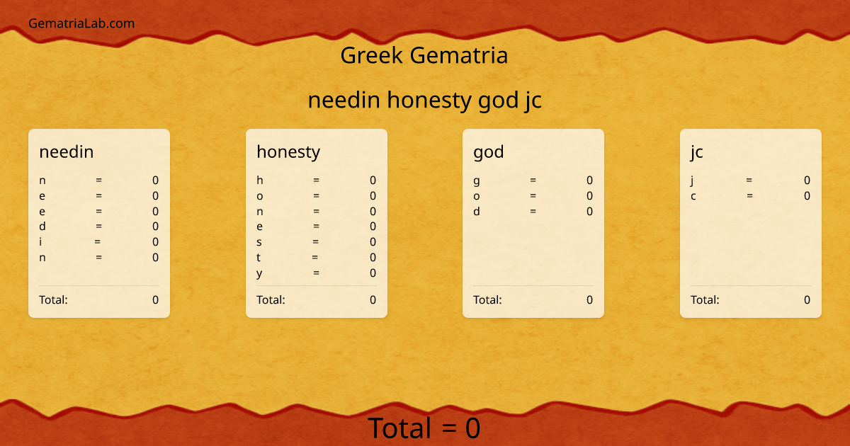 needin honesty god jc in greek Gematria